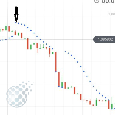 Параболик на ценовом графике у IQ Option